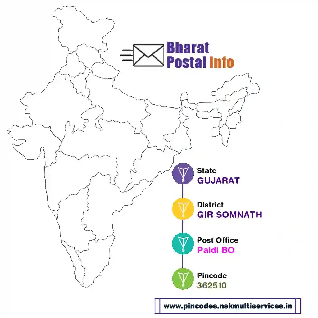 gujarat-gir somnath-paldi bo-362510